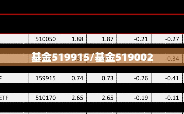 基金519915/基金519002 基金519915/基金519002