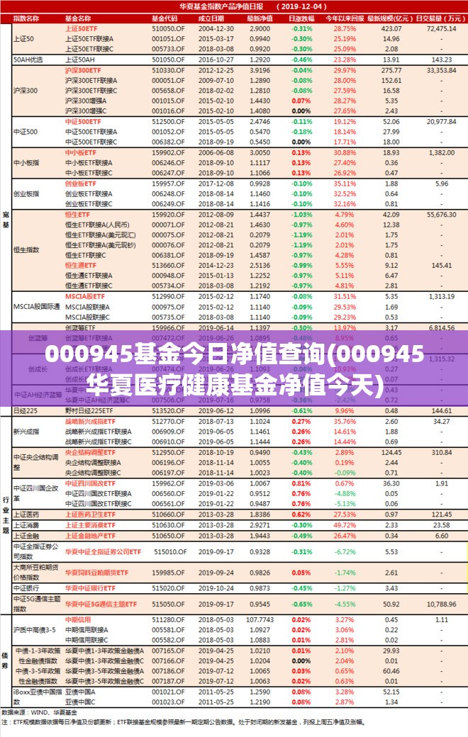 000945基金今日净值查询(000945华夏医疗健康基金净值今天)