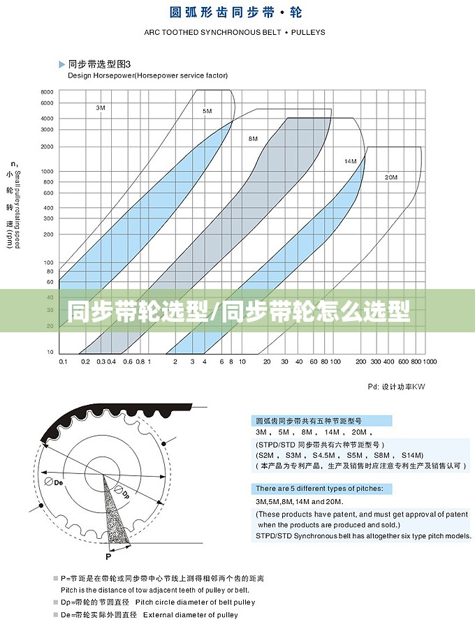 同步带轮选型/同步带轮怎么选型 同步带轮选型/同步带轮怎么选型