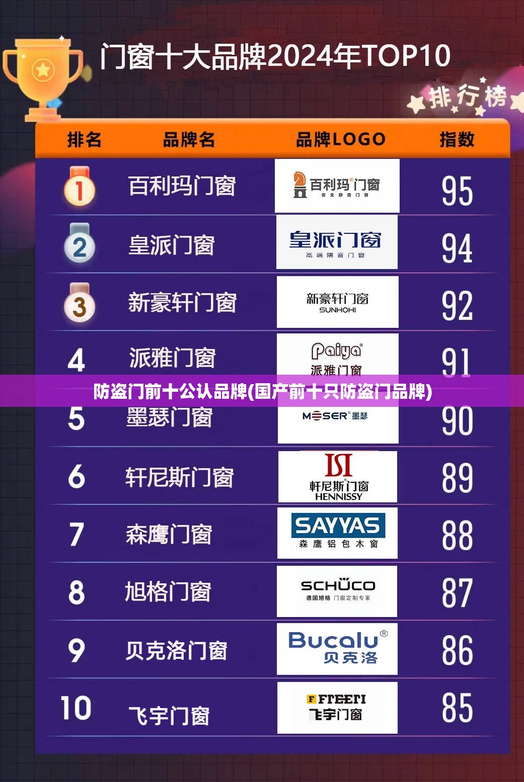 防盗门前十公认品牌(国产前十只防盗门品牌)