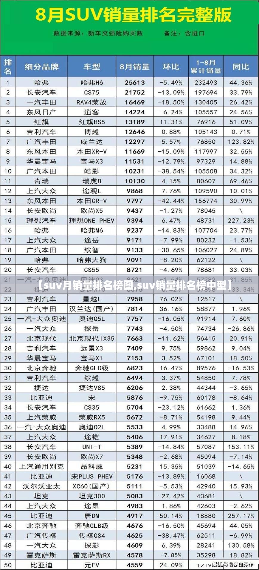 【suv月销量排名榜图,suv销量排名榜中型】 【suv月销量排名榜图,suv销量排名榜中型】