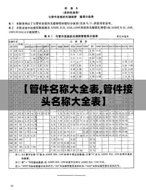【管件名称大全表,管件接头名称大全表】 【管件名称大全表,管件接头名称大全表】