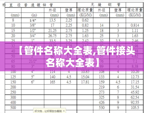 【管件名称大全表,管件接头名称大全表】 【管件名称大全表,管件接头名称大全表】