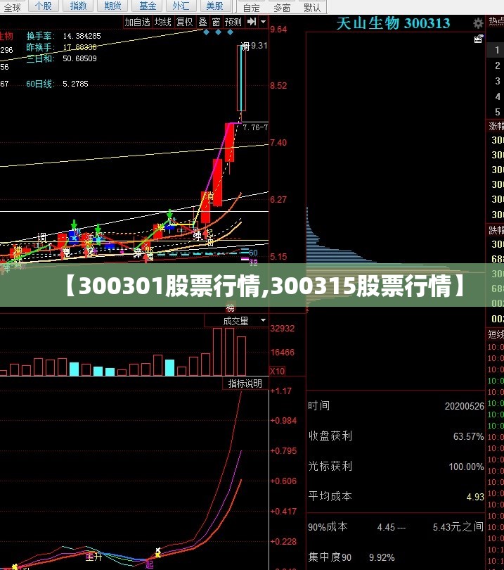 【300301股票行情,300315股票行情】