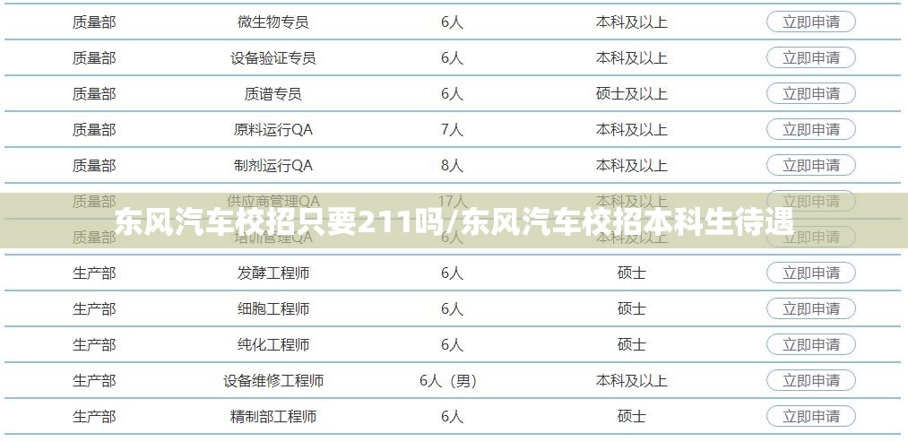 东风汽车校招只要211吗/东风汽车校招本科生待遇 东风汽车校招只要211吗/东风汽车校招本科生待遇