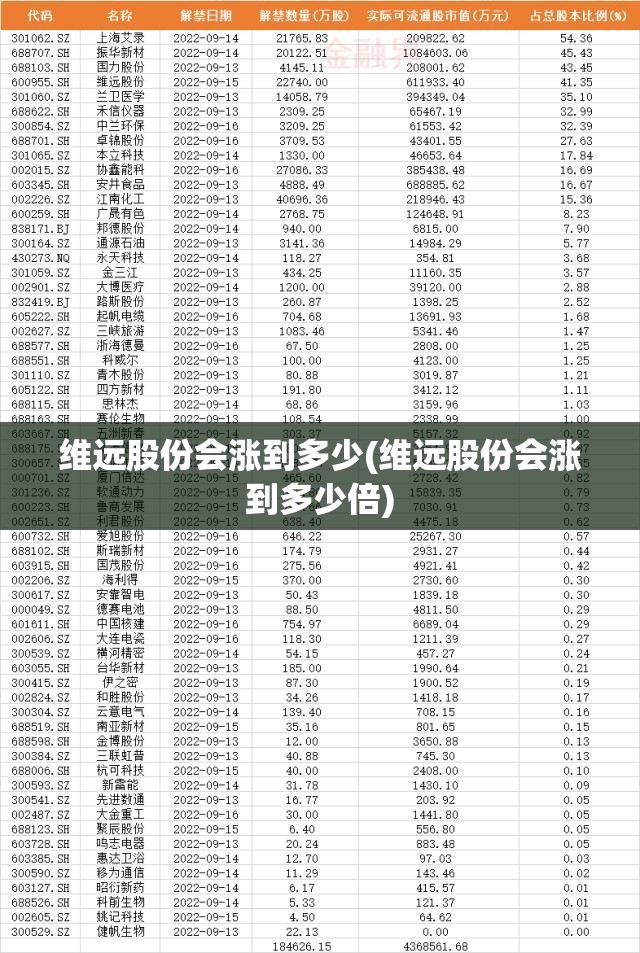 维远股份会涨到多少(维远股份会涨到多少倍) 维远股份会涨到多少(维远股份会涨到多少倍)
