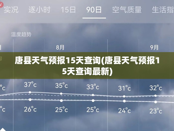 唐县天气预报15天查询(唐县天气预报15天查询最新)