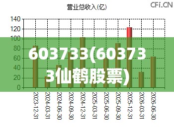 603733(603733仙鹤股票) 603733(603733仙鹤股票)