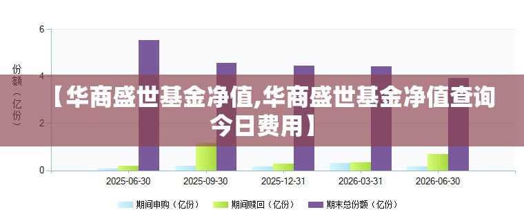 【华商盛世基金净值,华商盛世基金净值查询今日费用】