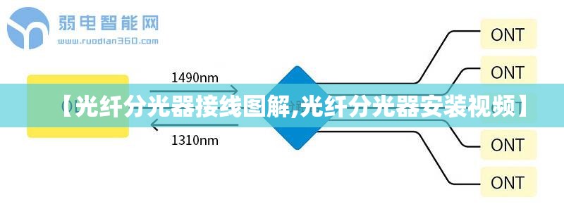 【光纤分光器接线图解,光纤分光器安装视频】 【光纤分光器接线图解,光纤分光器安装视频】