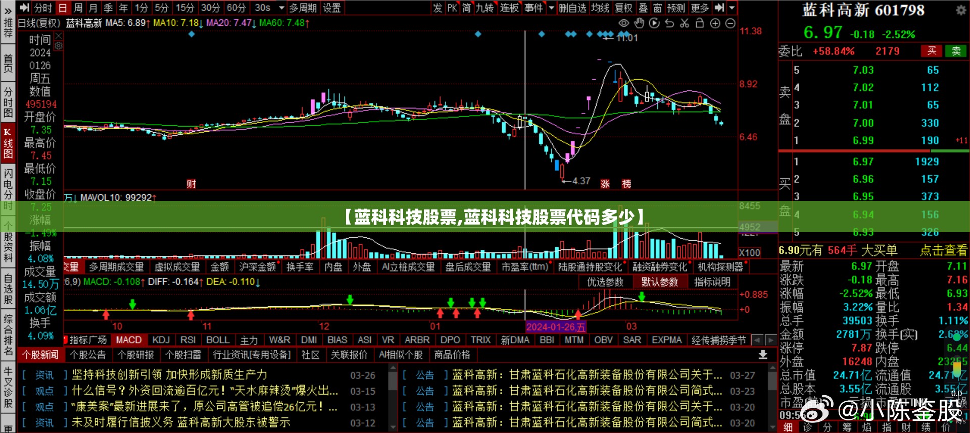 【蓝科科技股票,蓝科科技股票代码多少】