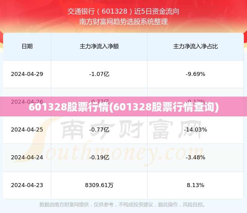 601328股票行情(601328股票行情查询)