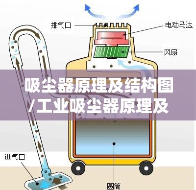吸尘器原理及结构图/工业吸尘器原理及结构图