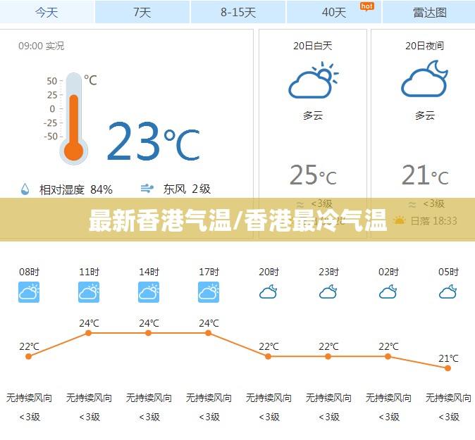 最新香港气温/香港最冷气温