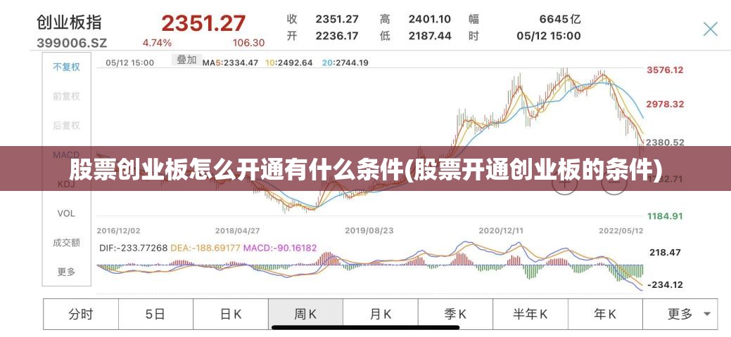 股票创业板怎么开通有什么条件(股票开通创业板的条件) 股票创业板怎么开通有什么条件(股票开通创业板的条件)