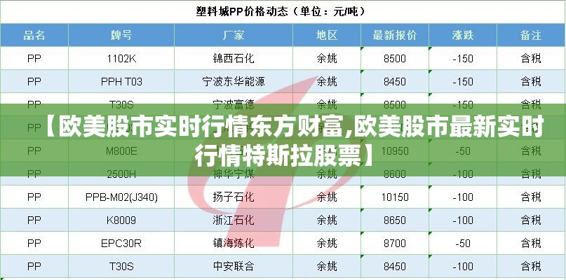 【欧美股市实时行情东方财富,欧美股市最新实时行情特斯拉股票】