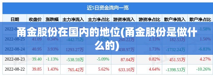 甬金股份在国内的地位(甬金股份是做什么的)