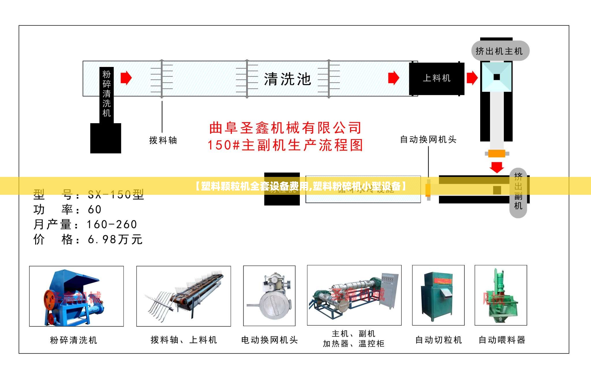 【塑料颗粒机全套设备费用,塑料粉碎机小型设备】 【塑料颗粒机全套设备费用,塑料粉碎机小型设备】