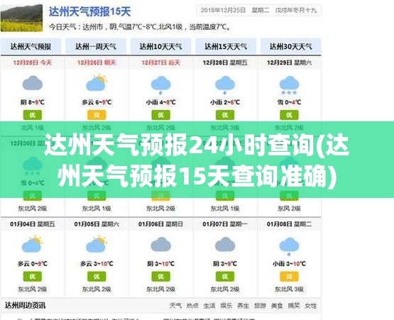 达州天气预报24小时查询(达州天气预报15天查询准确) 达州天气预报24小时查询(达州天气预报15天查询准确)