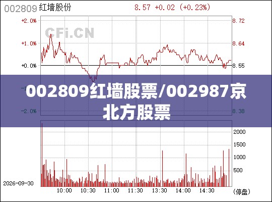 002809红墙股票/002987京北方股票