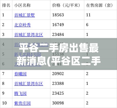 平谷二手房出售最新消息(平谷区二手房最新房源) 平谷二手房出售最新消息(平谷区二手房最新房源)