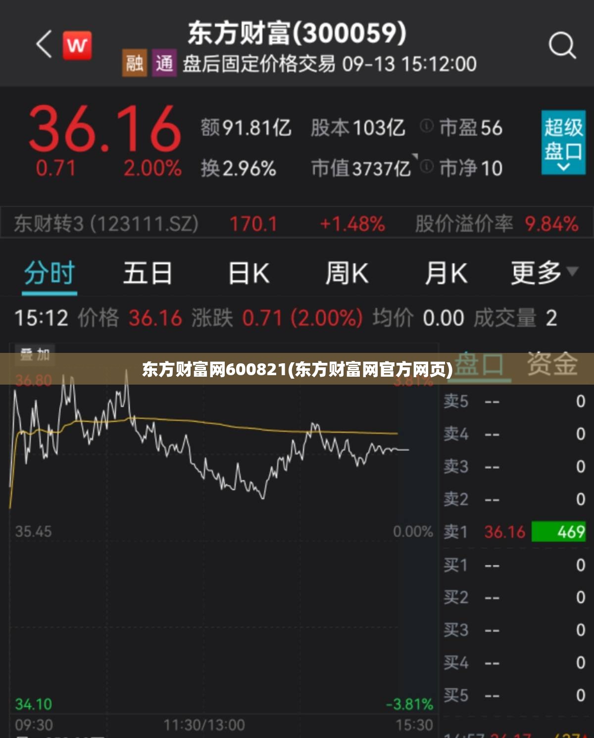 东方财富网600821(东方财富网官方网页)