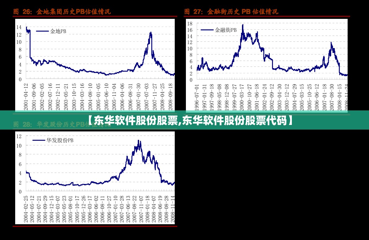 【东华软件股份股票,东华软件股份股票代码】