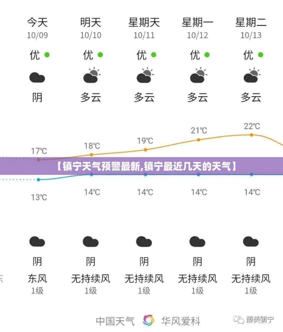 【镇宁天气预警最新,镇宁最近几天的天气】 【镇宁天气预警最新,镇宁最近几天的天气】