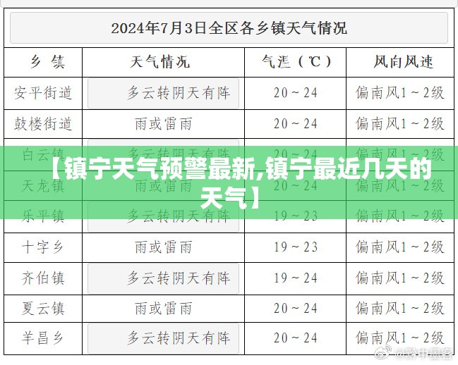 【镇宁天气预警最新,镇宁最近几天的天气】 【镇宁天气预警最新,镇宁最近几天的天气】