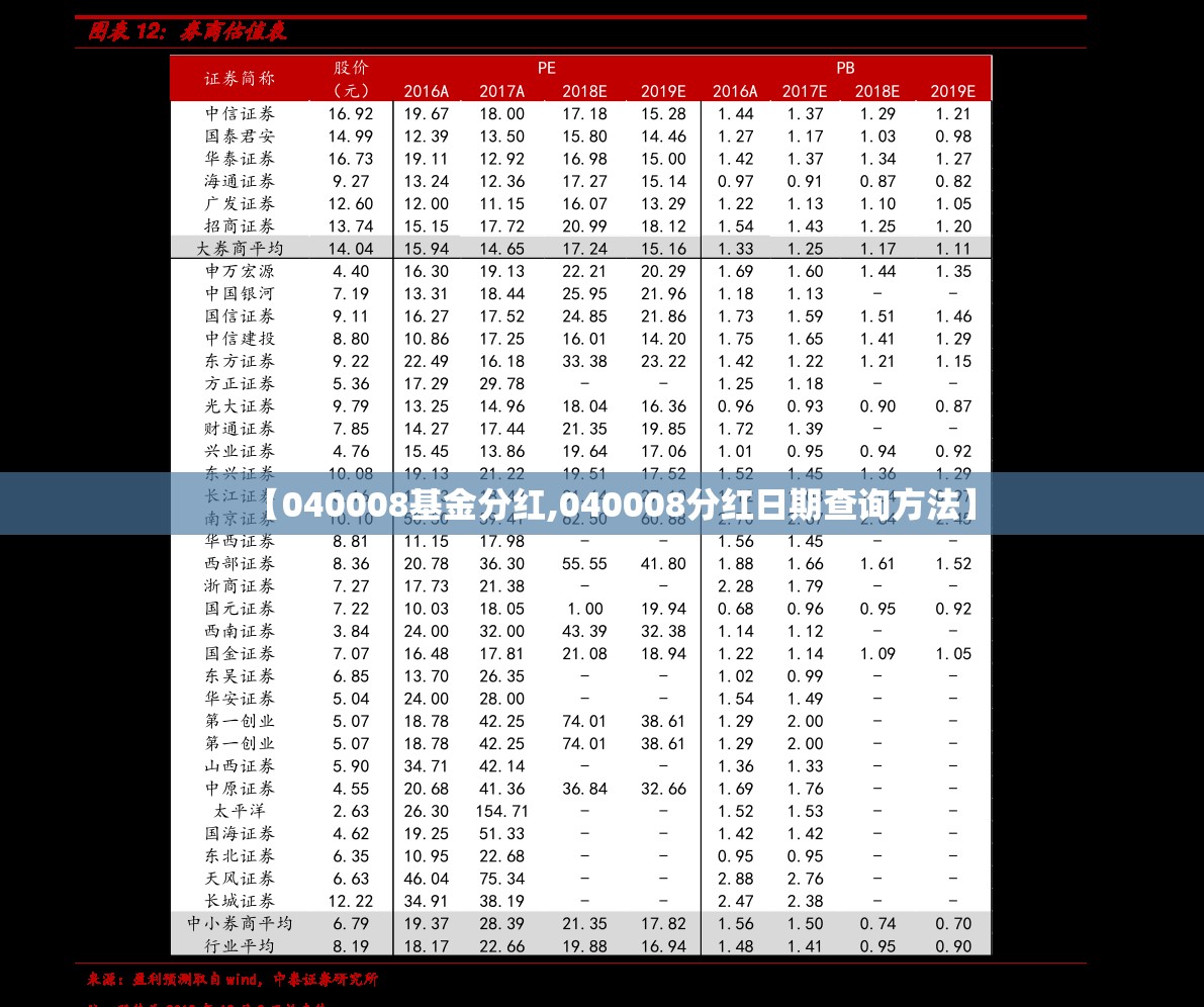 【040008基金分红,040008分红日期查询方法】