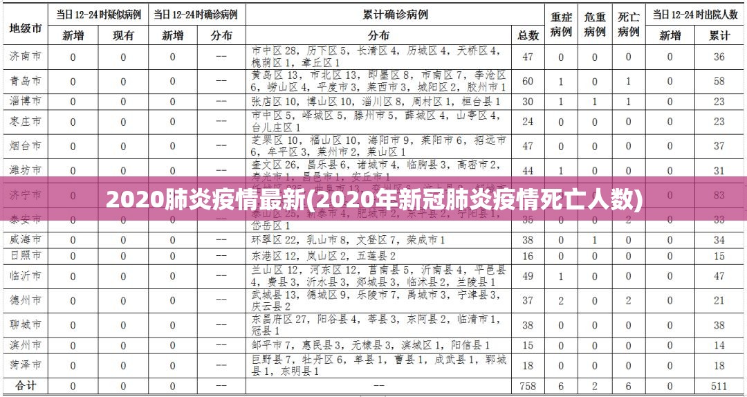 2020肺炎疫情最新(2020年新冠肺炎疫情死亡人数) 2020肺炎疫情最新(2020年新冠肺炎疫情死亡人数)