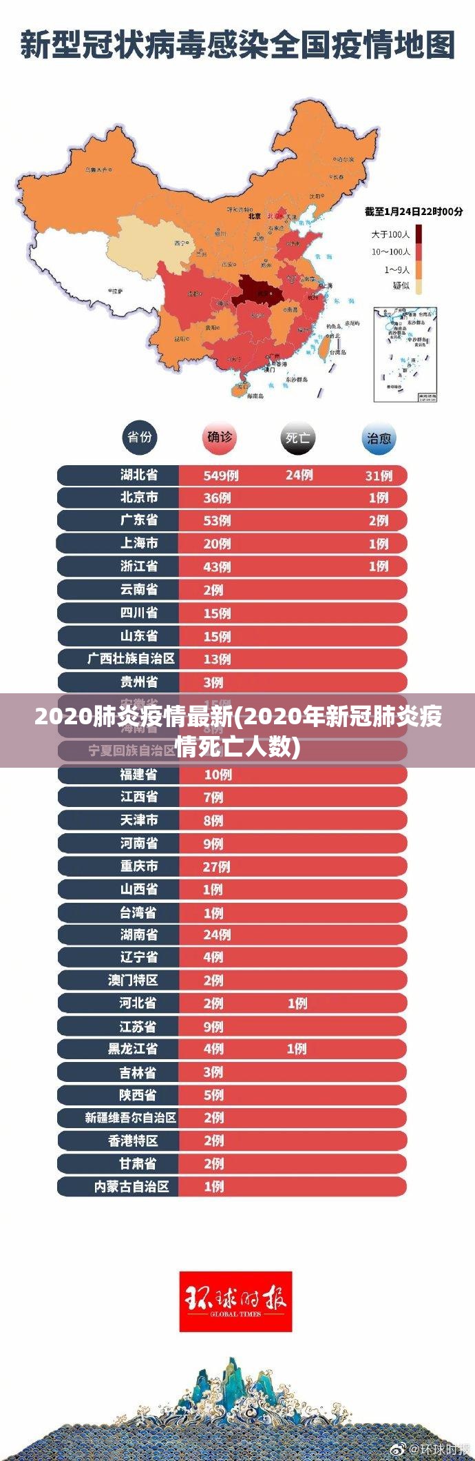 2020肺炎疫情最新(2020年新冠肺炎疫情死亡人数) 2020肺炎疫情最新(2020年新冠肺炎疫情死亡人数)