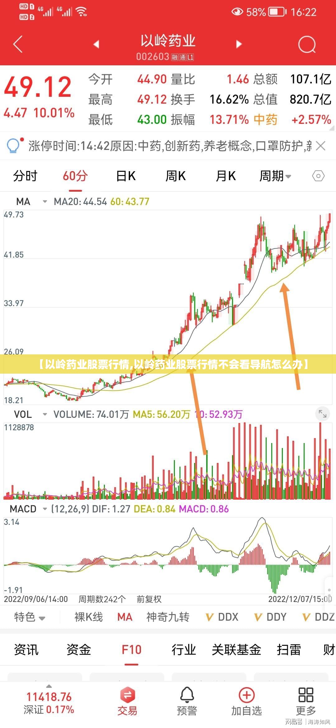 【以岭药业股票行情,以岭药业股票行情不会看导航怎么办】