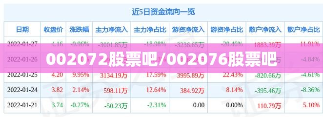002072股票吧/002076股票吧 002072股票吧/002076股票吧