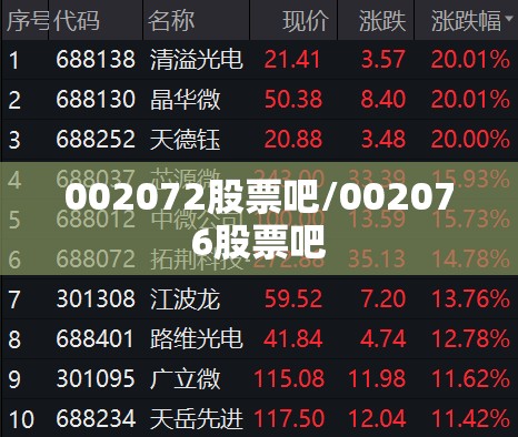 002072股票吧/002076股票吧 002072股票吧/002076股票吧