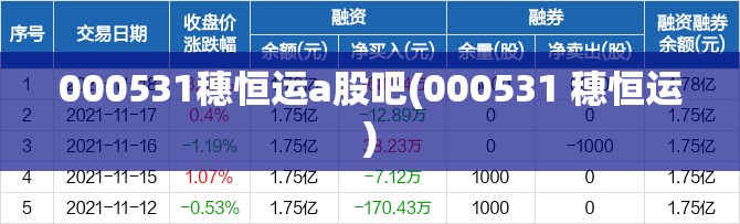 000531穗恒运a股吧(000531 穗恒运) 000531穗恒运a股吧(000531 穗恒运)