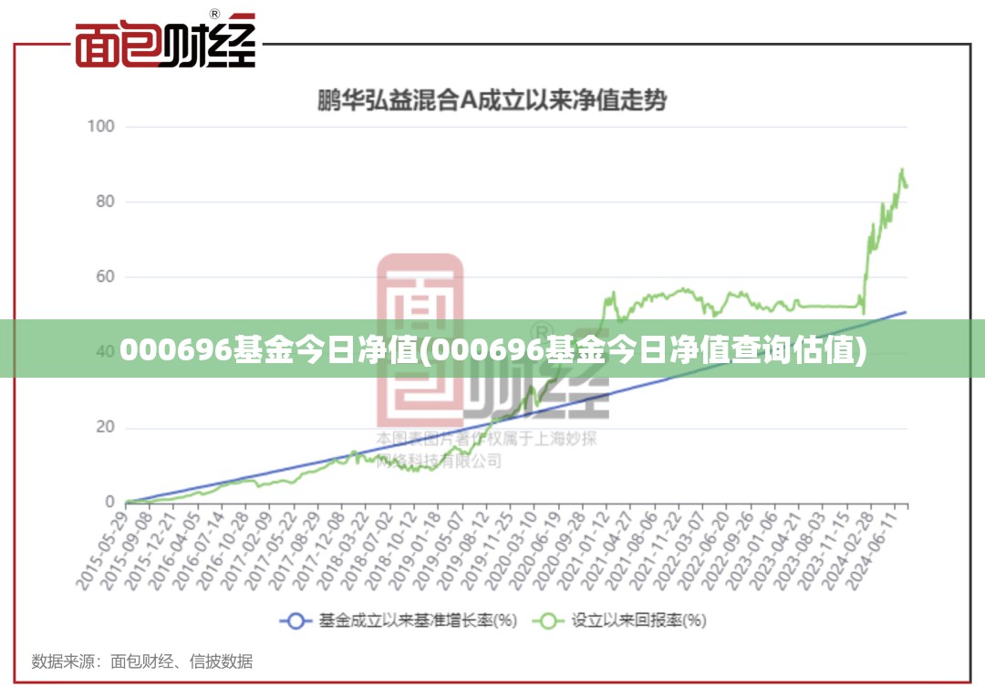 000696基金今日净值(000696基金今日净值查询估值) 000696基金今日净值(000696基金今日净值查询估值)