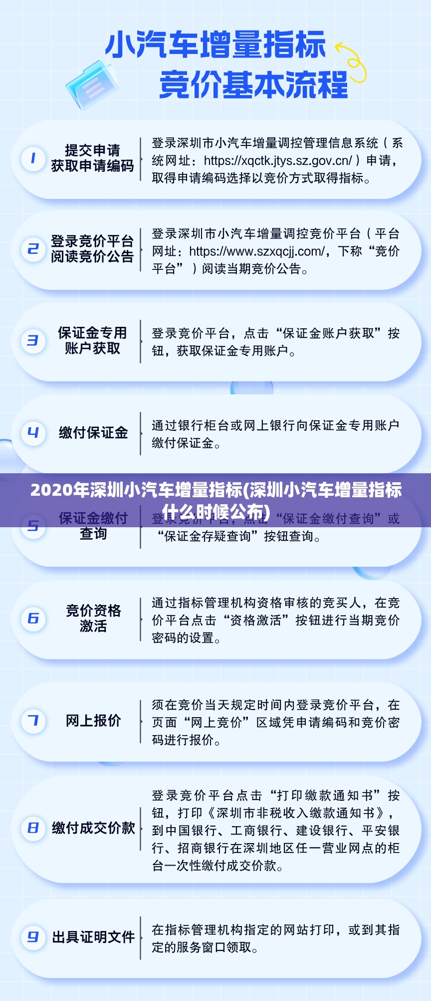 2020年深圳小汽车增量指标(深圳小汽车增量指标什么时候公布) 2020年深圳小汽车增量指标(深圳小汽车增量指标什么时候公布)