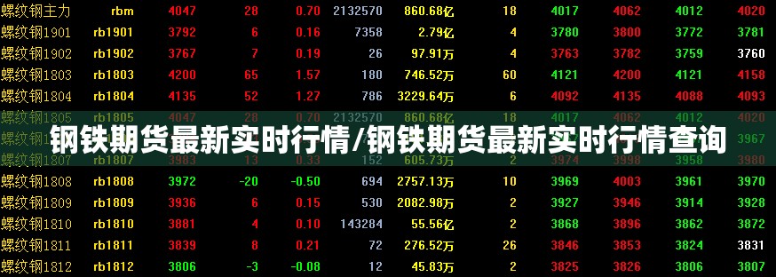 钢铁期货最新实时行情/钢铁期货最新实时行情查询 钢铁期货最新实时行情/钢铁期货最新实时行情查询