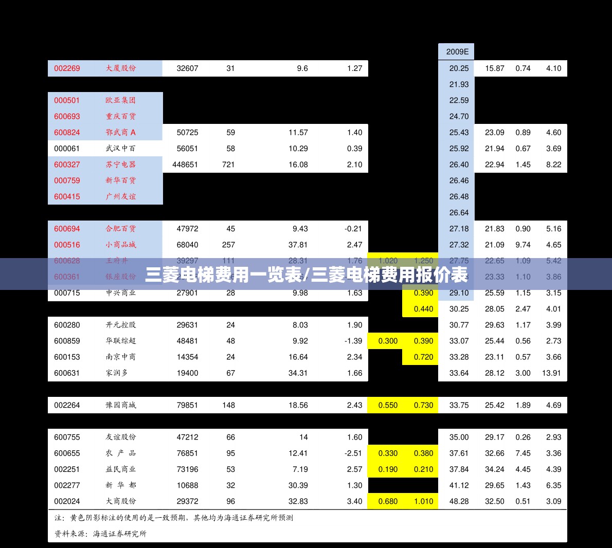 三菱电梯费用一览表/三菱电梯费用报价表 三菱电梯费用一览表/三菱电梯费用报价表