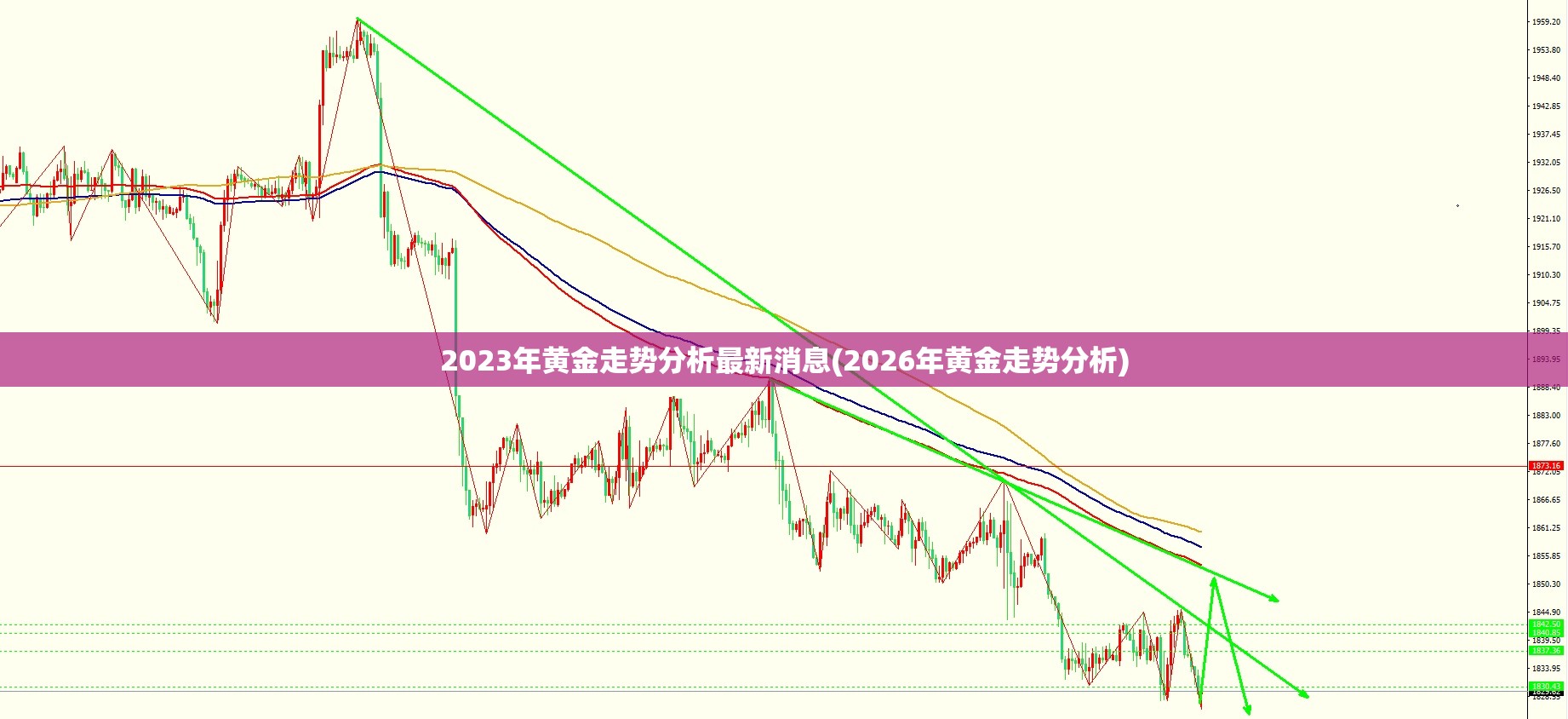 2023年黄金走势分析最新消息(2026年黄金走势分析) 2023年黄金走势分析最新消息(2026年黄金走势分析)