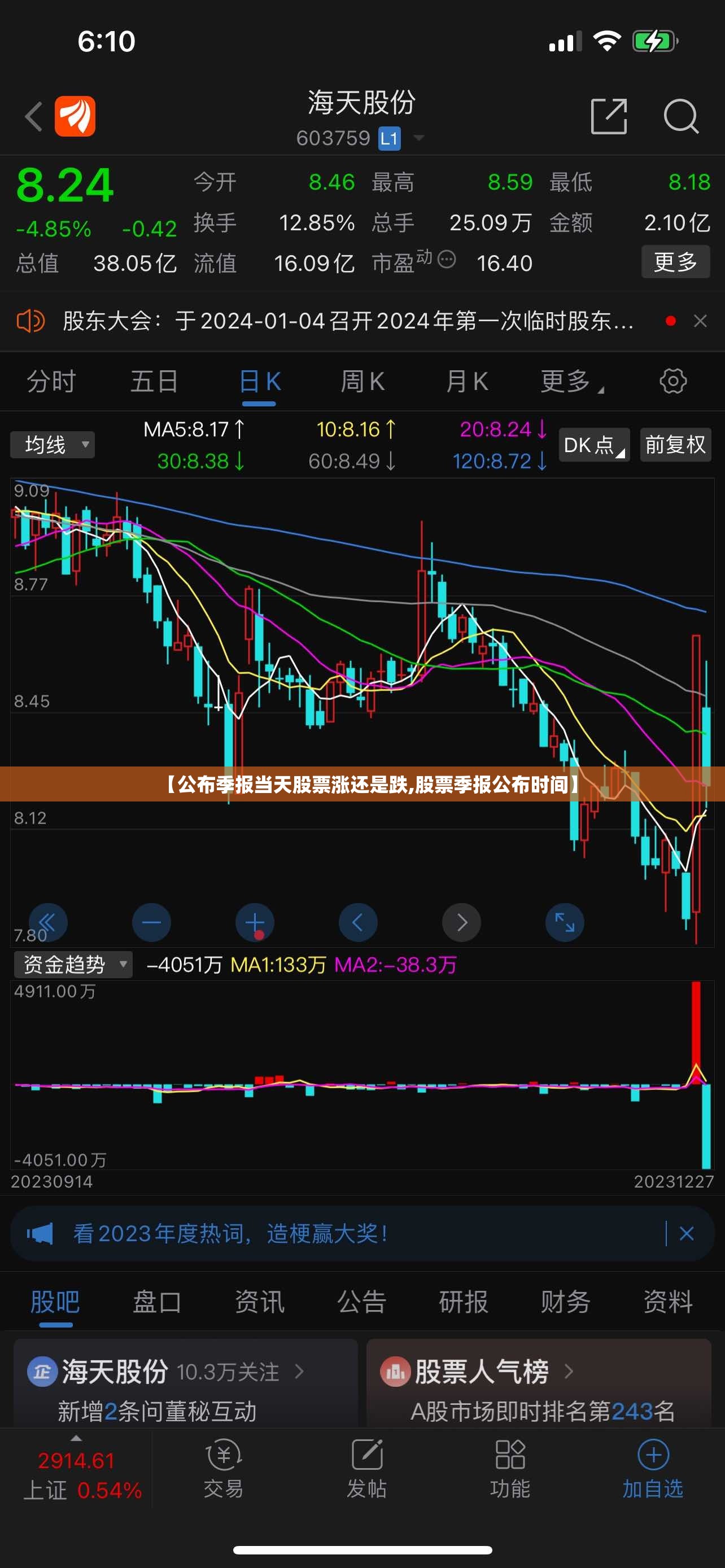 【公布季报当天股票涨还是跌,股票季报公布时间】