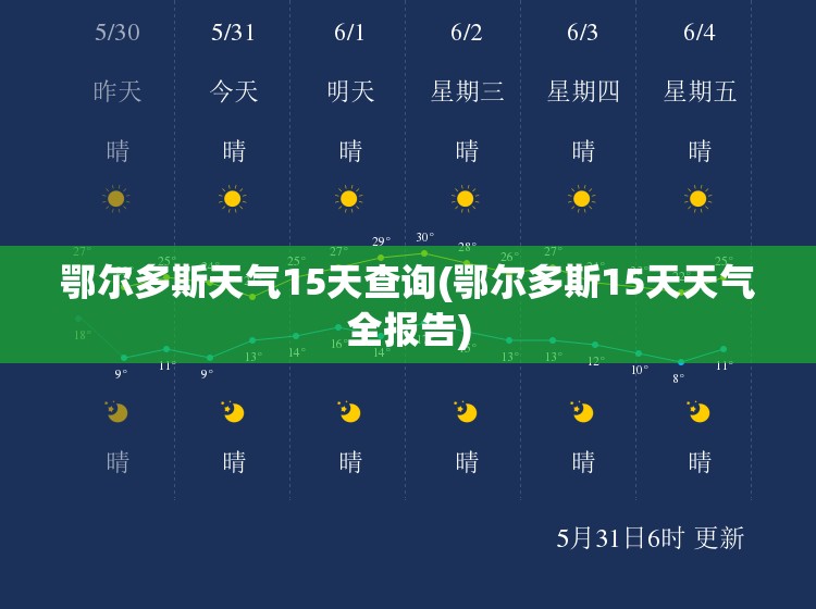 鄂尔多斯天气15天查询(鄂尔多斯15天天气全报告) 鄂尔多斯天气15天查询(鄂尔多斯15天天气全报告)