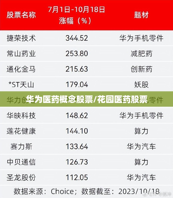 华为医药概念股票/花园医药股票