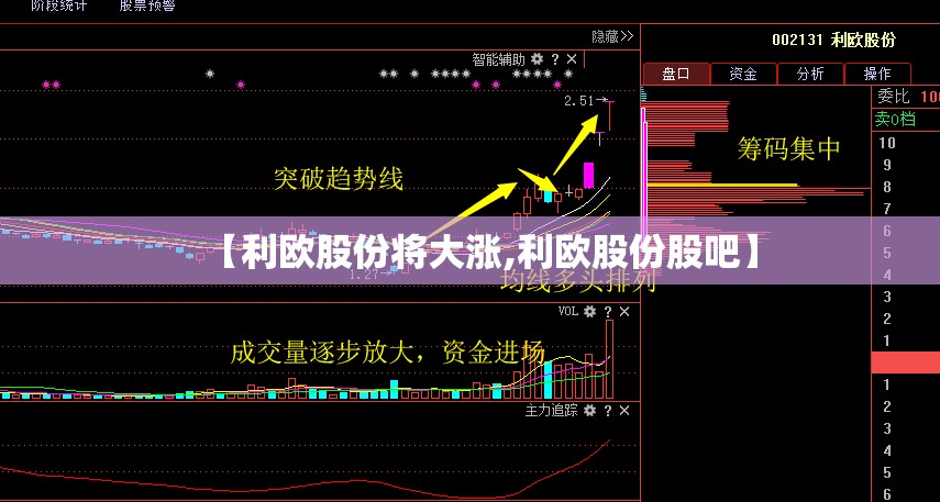 【利欧股份将大涨,利欧股份股吧】