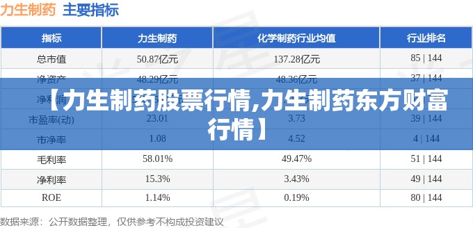 【力生制药股票行情,力生制药东方财富行情】 【力生制药股票行情,力生制药东方财富行情】