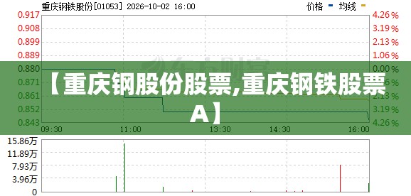 【重庆钢股份股票,重庆钢铁股票A】 【重庆钢股份股票,重庆钢铁股票A】