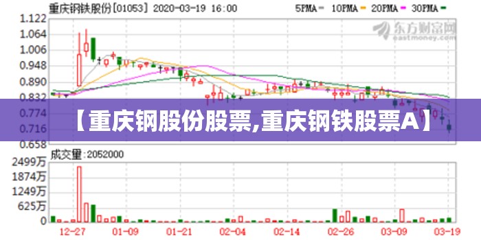 【重庆钢股份股票,重庆钢铁股票A】 【重庆钢股份股票,重庆钢铁股票A】