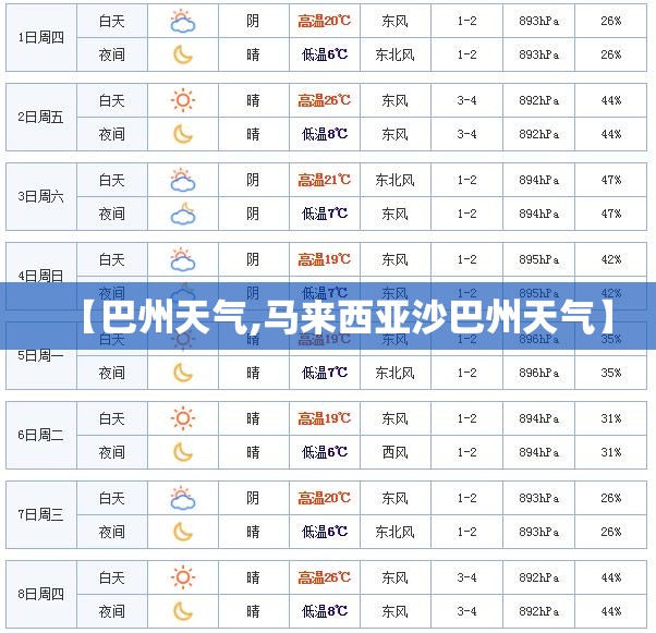 【巴州天气,马来西亚沙巴州天气】 【巴州天气,马来西亚沙巴州天气】