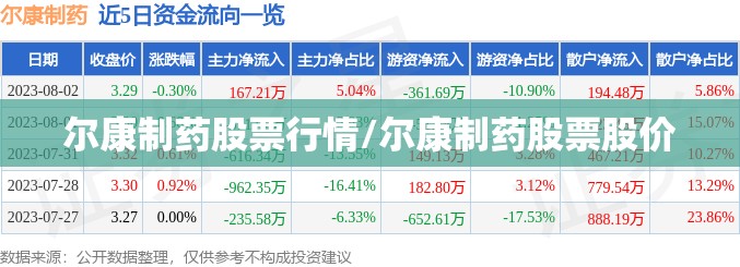 尔康制药股票行情/尔康制药股票股价
